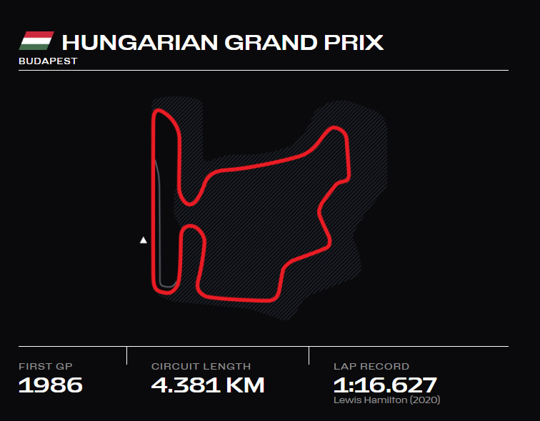 Hungaroring Circuit - FALCON GP STORE